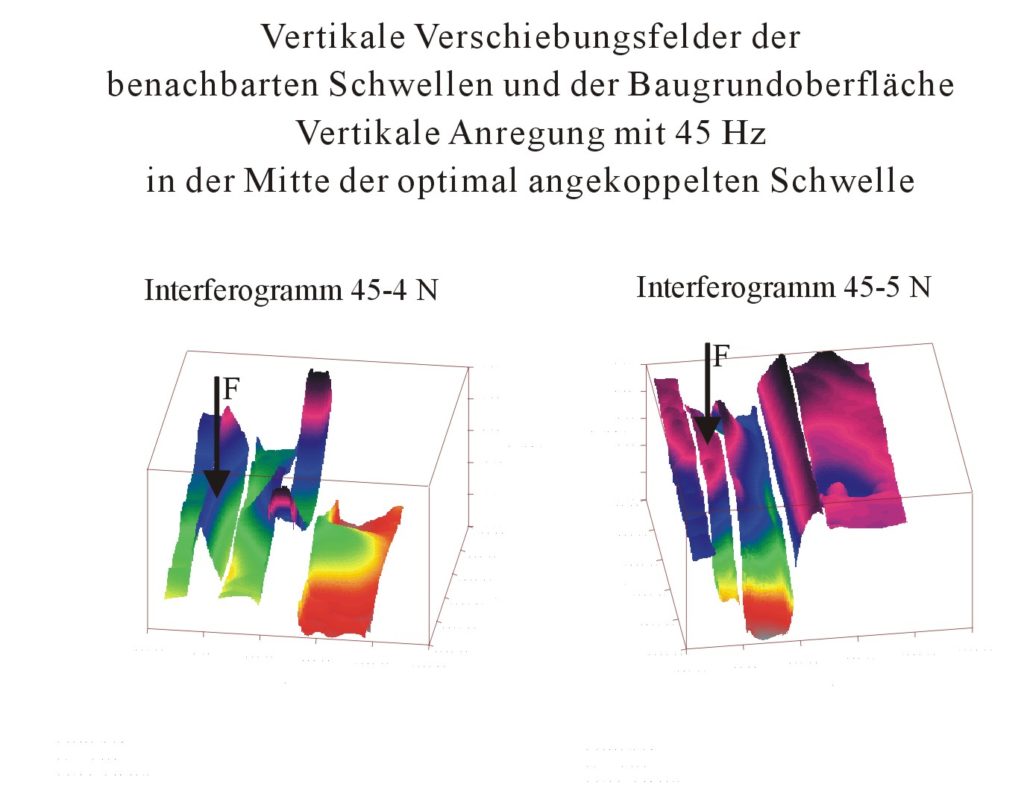 Forschungsprojekte - Professur Für Mechanik