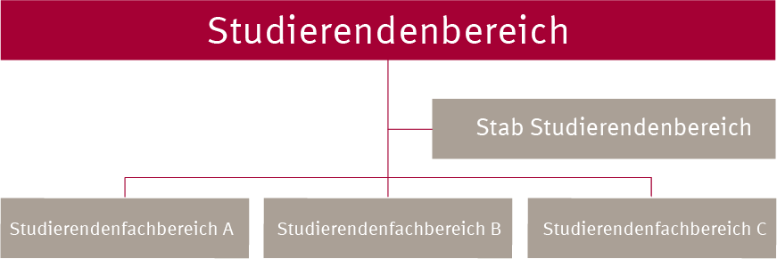 Organisation - Studierendenbereich Helmut-Schmidt-Universität ...