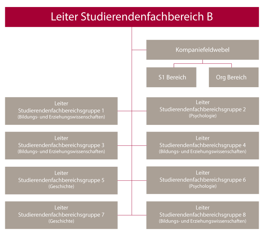 - Studierendenbereich Helmut-Schmidt-Universität / Universität Der ...